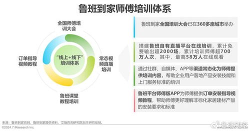 洞察未來(lái)，服務(wù)升級(jí) 艾瑞咨詢2024年中國(guó)大家居后市場(chǎng)服務(wù)行業(yè)研究報(bào)告解析