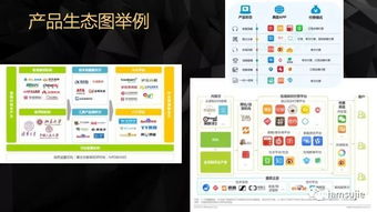 產(chǎn)品創(chuàng)新輕咨詢 敏捷賦能，精準(zhǔn)破局